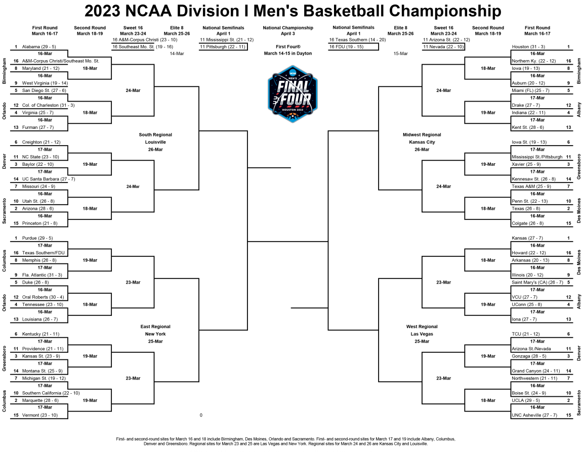 NCAA 2023 Men s and Womens Basketball Brackets Who s Going to Take It